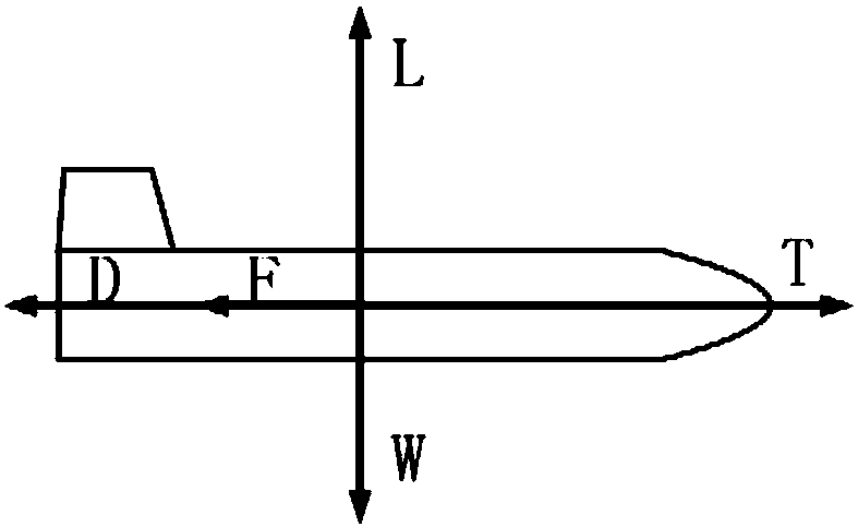 Orbit injection method of two-stage-to-orbit spacecraft with reusable first-stage energy