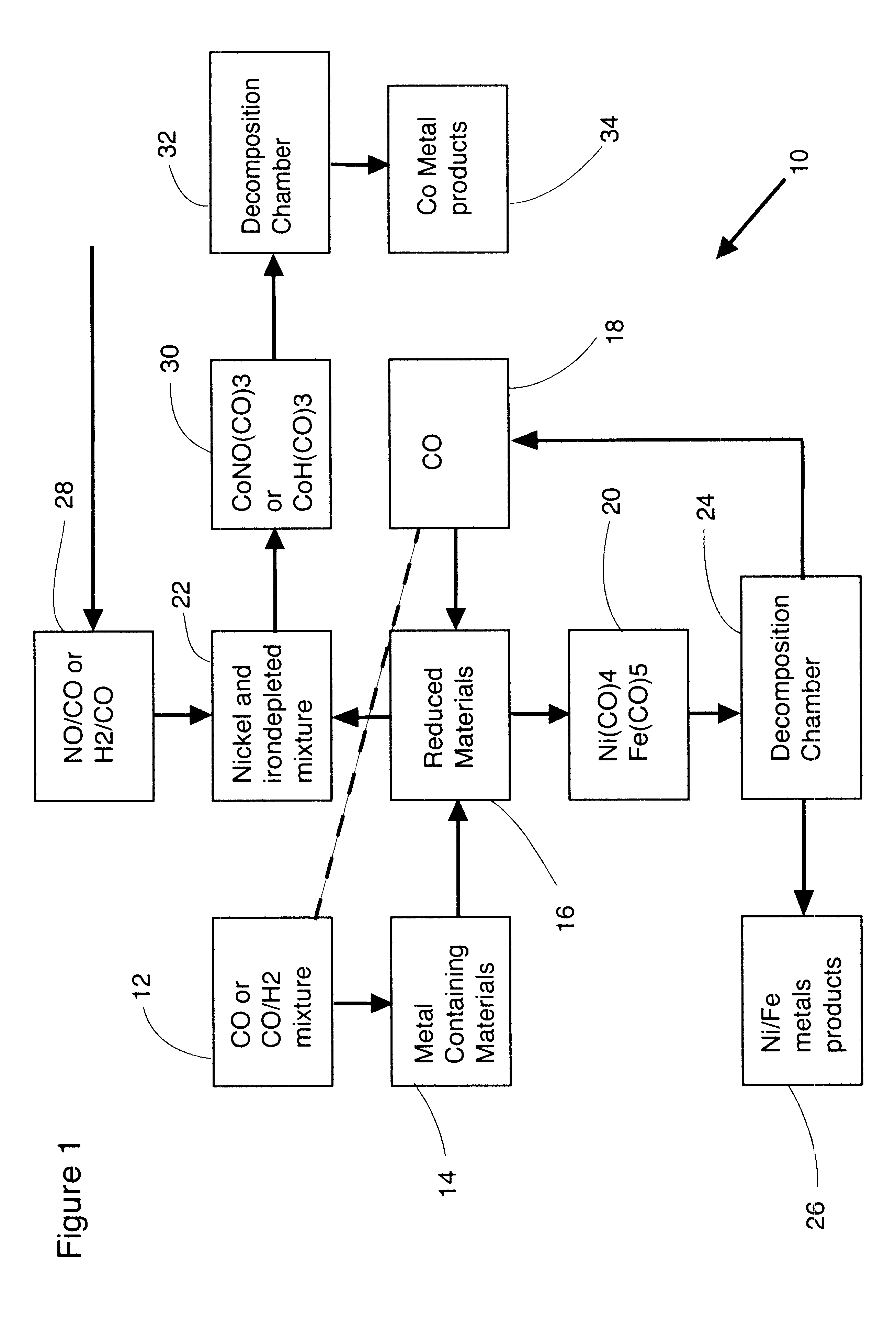 Cobalt recovery process