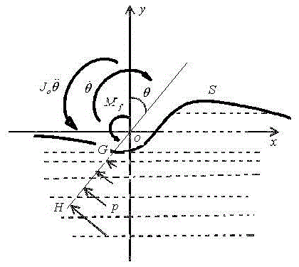 Liquid anti-sloshing storage tank with rotatable cross-shaped blades and anti-sloshing method