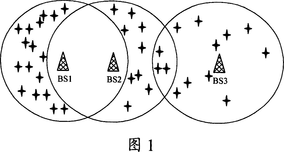 Method for adjusting communication resources inside community