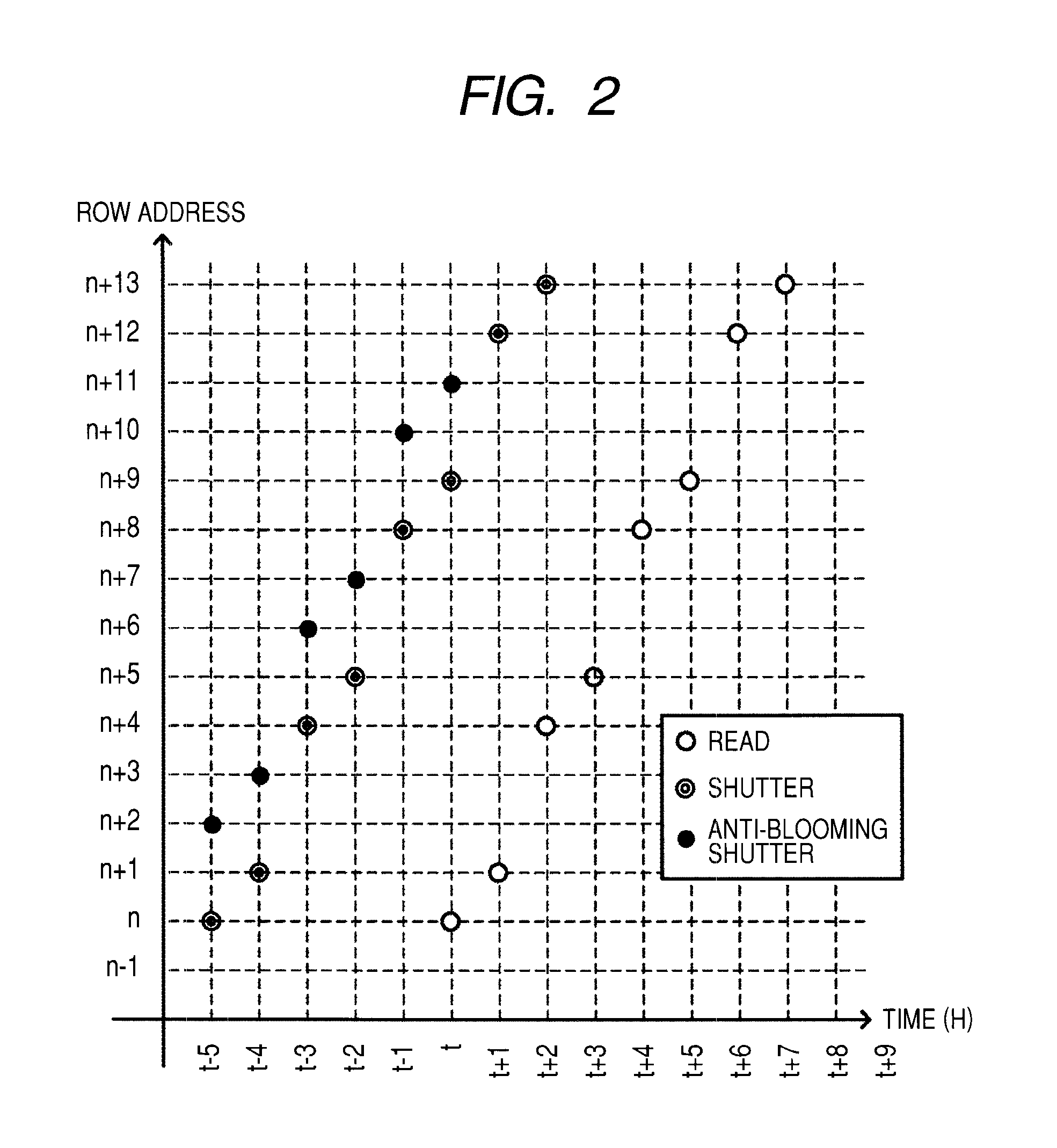 Image sensor, electronic apparatus, and driving method of electronic apparatus