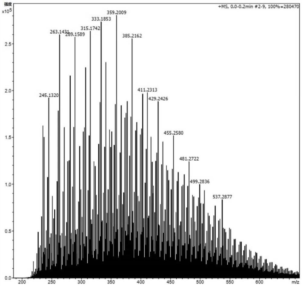 Continuous production of methylpentenone using cation exchange resin in fixed bed reactor