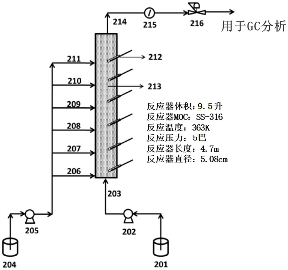 Continuous production of methylpentenone using cation exchange resin in fixed bed reactor