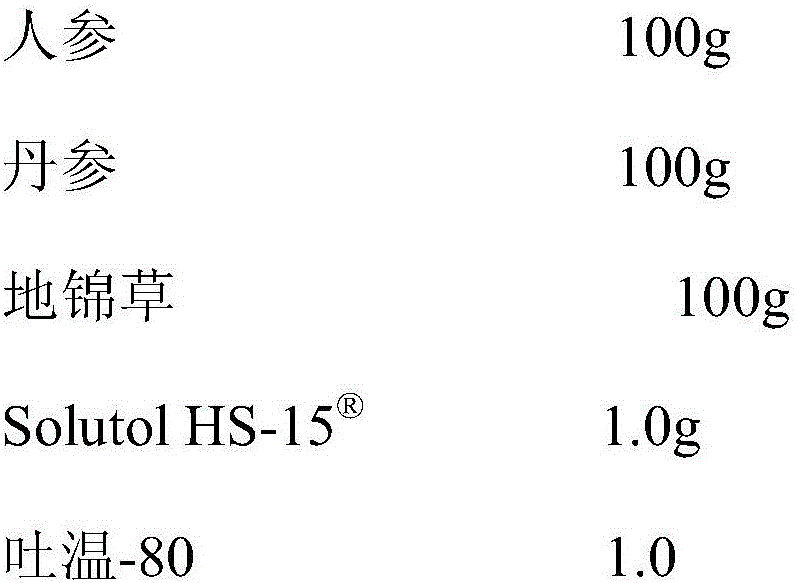 Drug composition for improving safety of compound ginseng injection