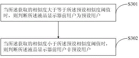 Method and system for adjusting brightness of LED backlight of liquid crystal display