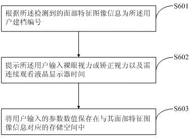 Method and system for adjusting brightness of LED backlight of liquid crystal display