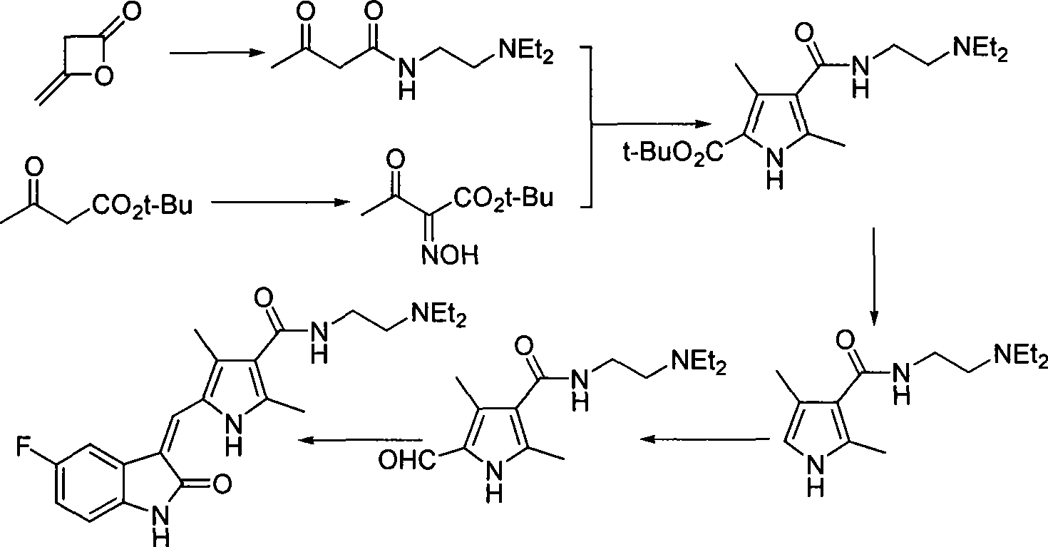 Process for synthesizing sunitinib