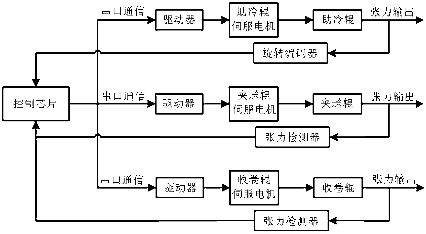 Tension system control device and method of sheet extruding unit