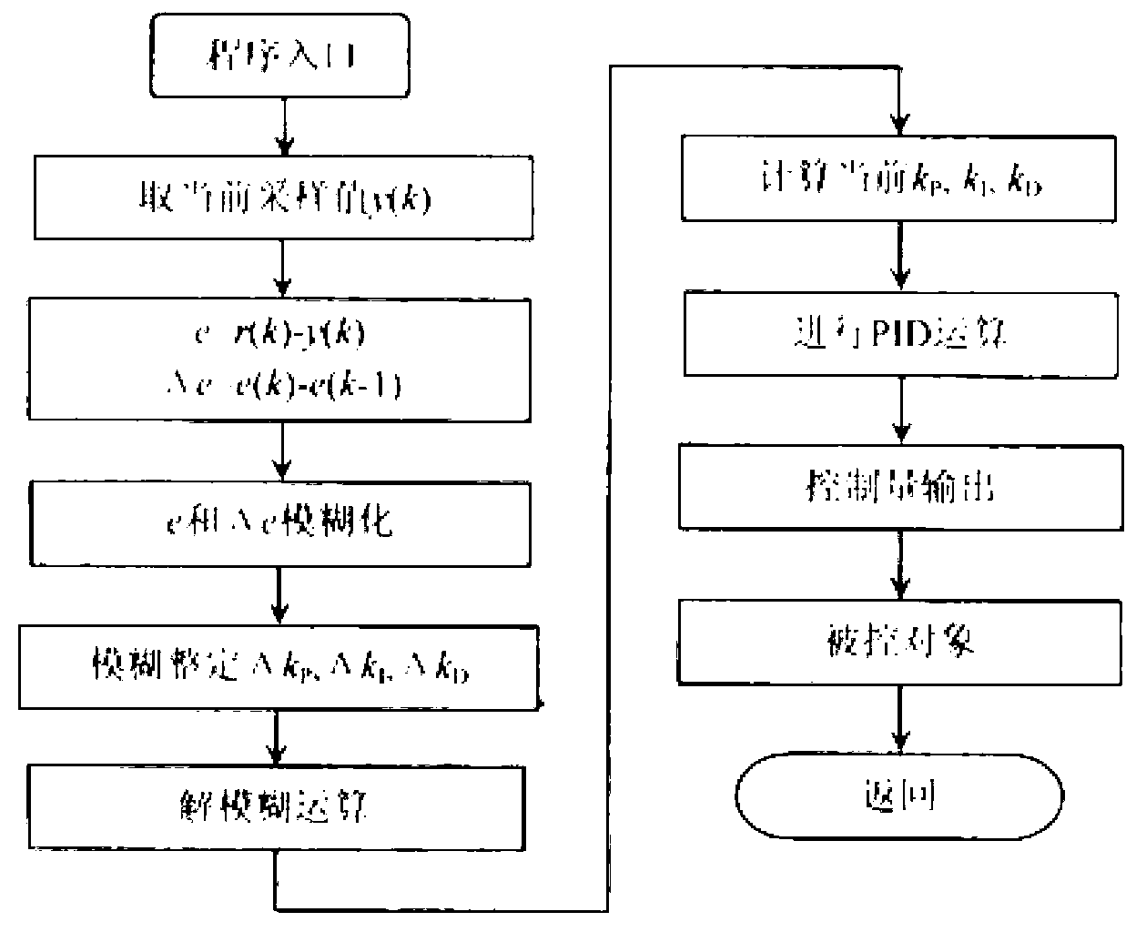 Tension system control device and method of sheet extruding unit