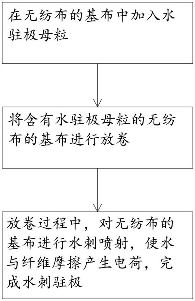 Mask manufacturing method and mask