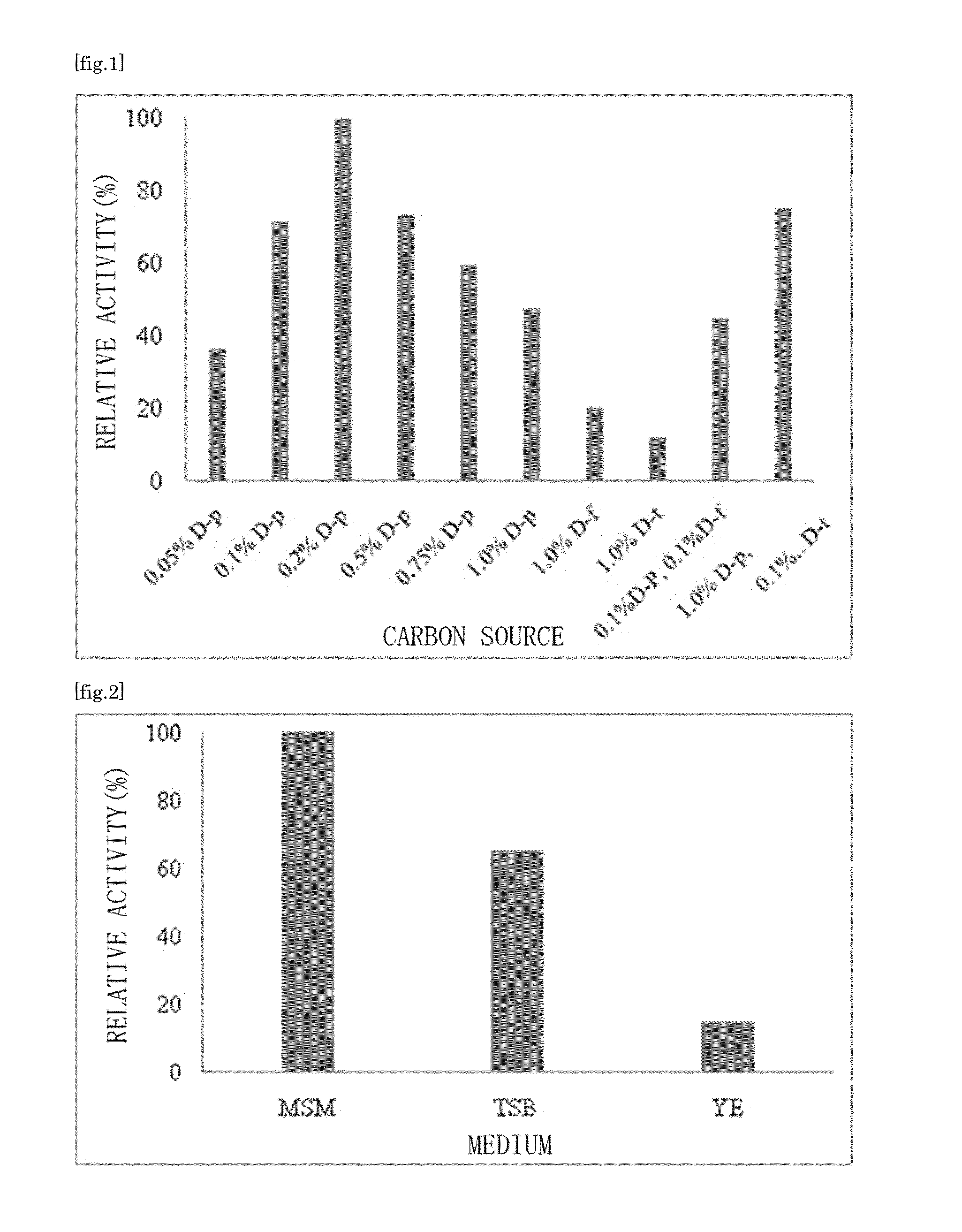 Ketose 3-epimerase produced by arthrobacter globiformis