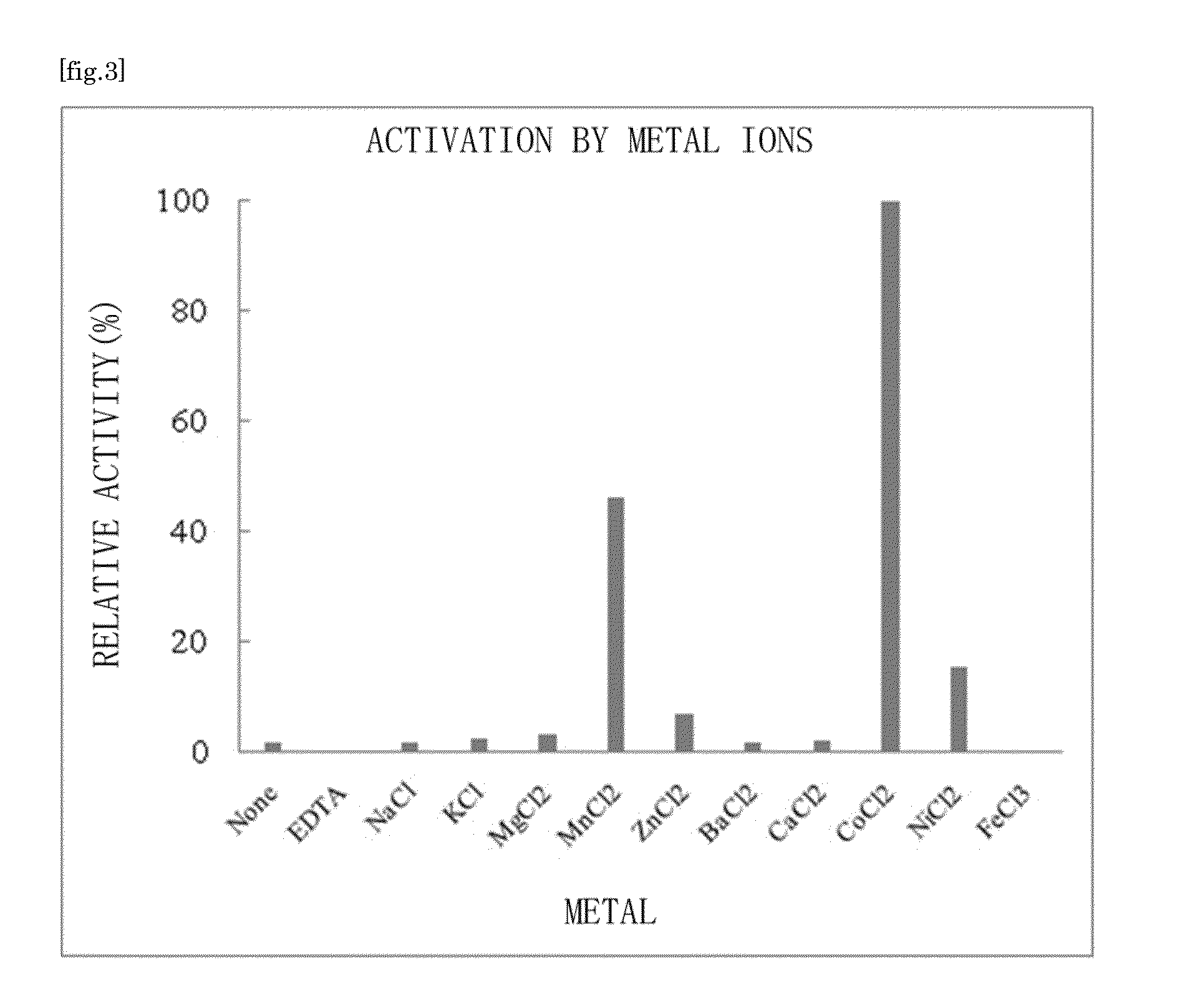 Ketose 3-epimerase produced by arthrobacter globiformis