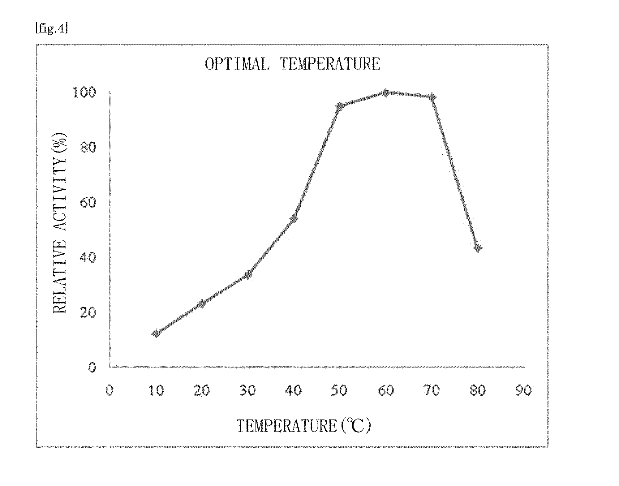 Ketose 3-epimerase produced by arthrobacter globiformis