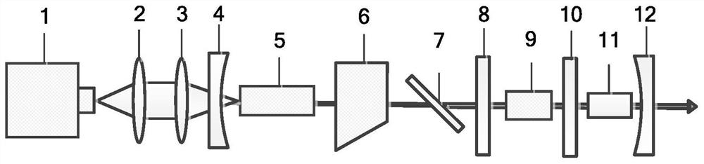 All-solid-state Raman frequency multiplication dark red laser and laser generation method