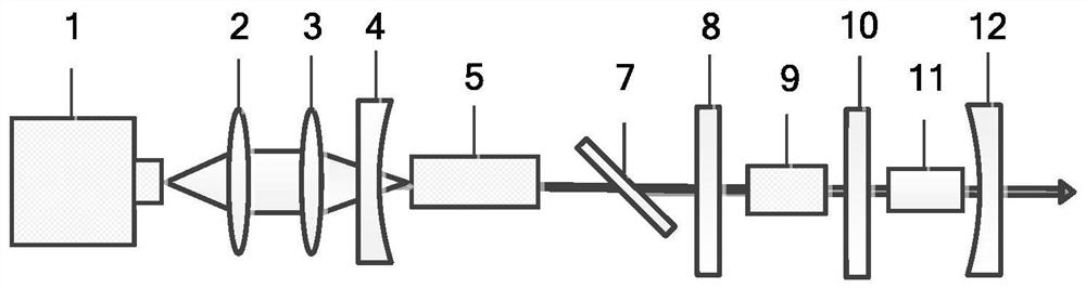 All-solid-state Raman frequency multiplication dark red laser and laser generation method