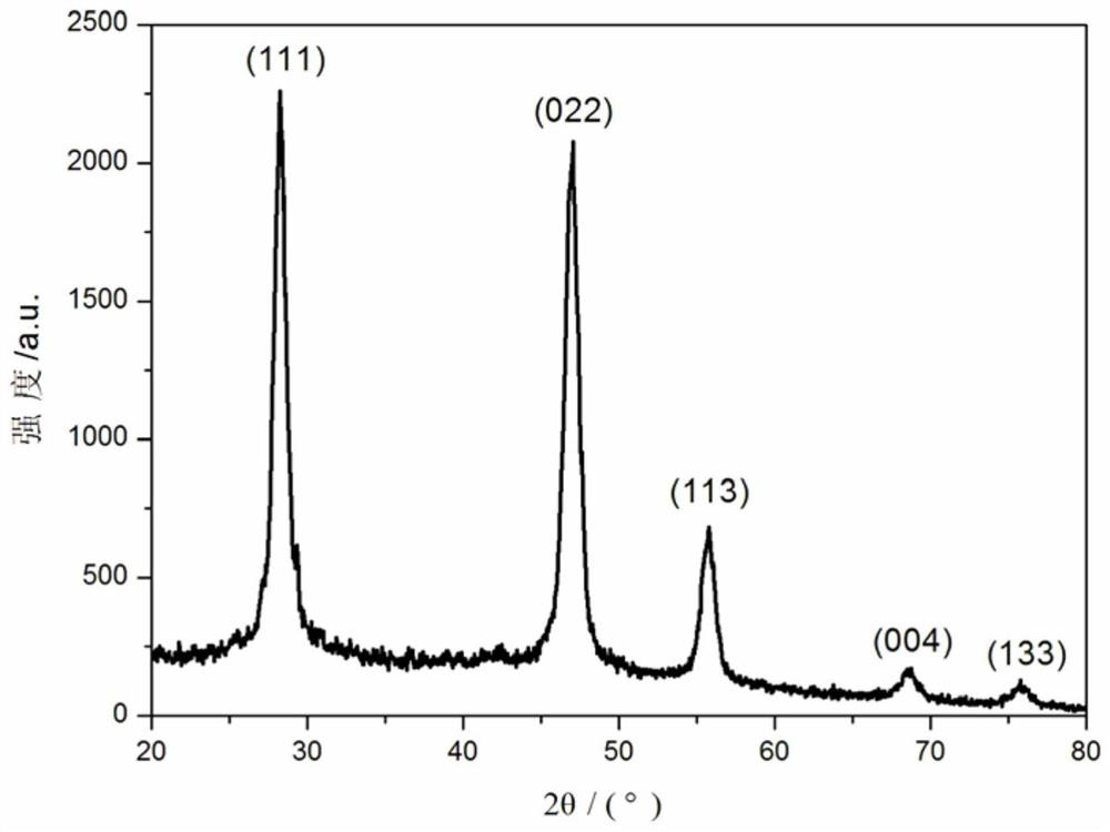 A kind of water-soluble terbium-doped calcium fluoride nanoparticles, preparation method and application thereof