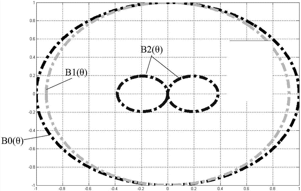 Channel equalization method and communication device