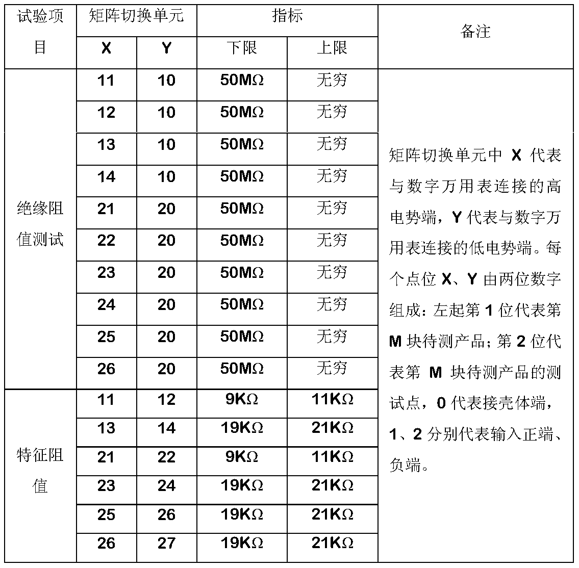 Intelligent testing system and method for secondary power supply circuits