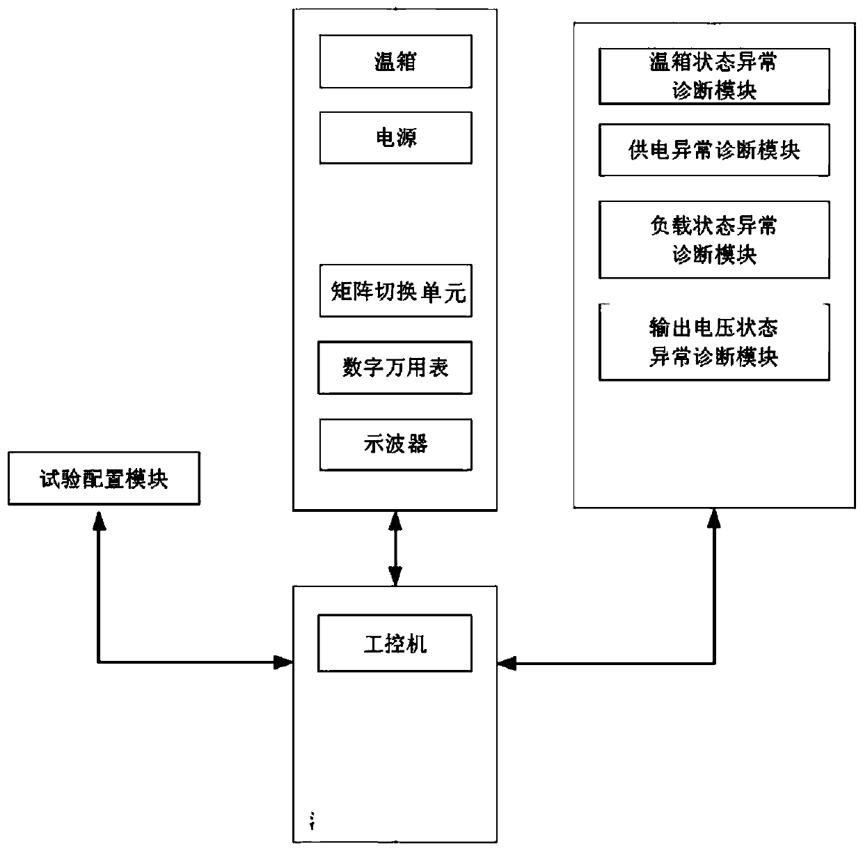 Intelligent testing system and method for secondary power supply circuits