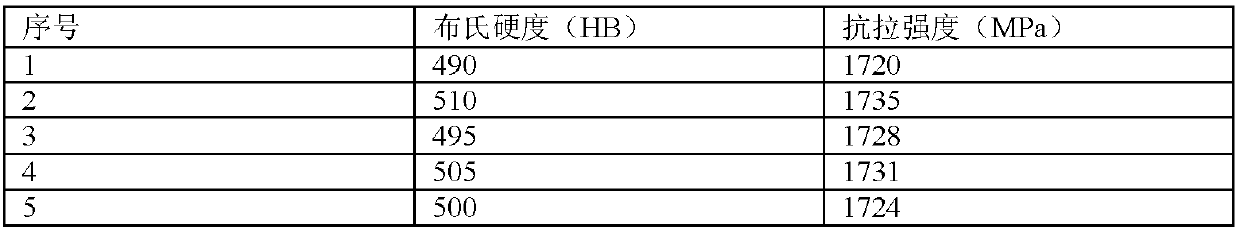 Bulletproof steel plate and manufacturing method thereof