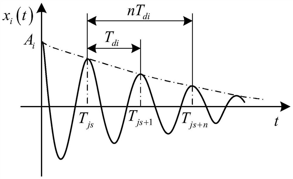 A Bearing Fault Diagnosis Method Based on Sparse Theory