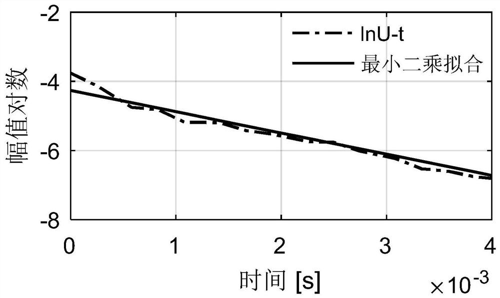 A Bearing Fault Diagnosis Method Based on Sparse Theory