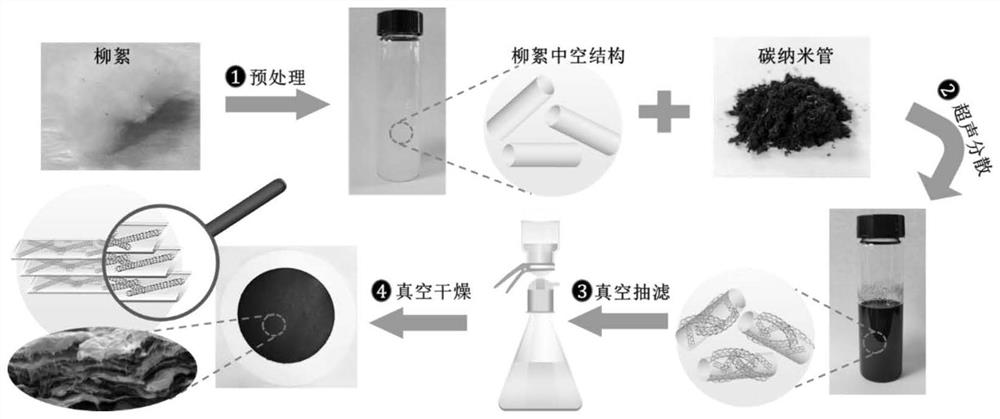 Green washing wearable thermoelectric self-powered sensing device and preparation method thereof