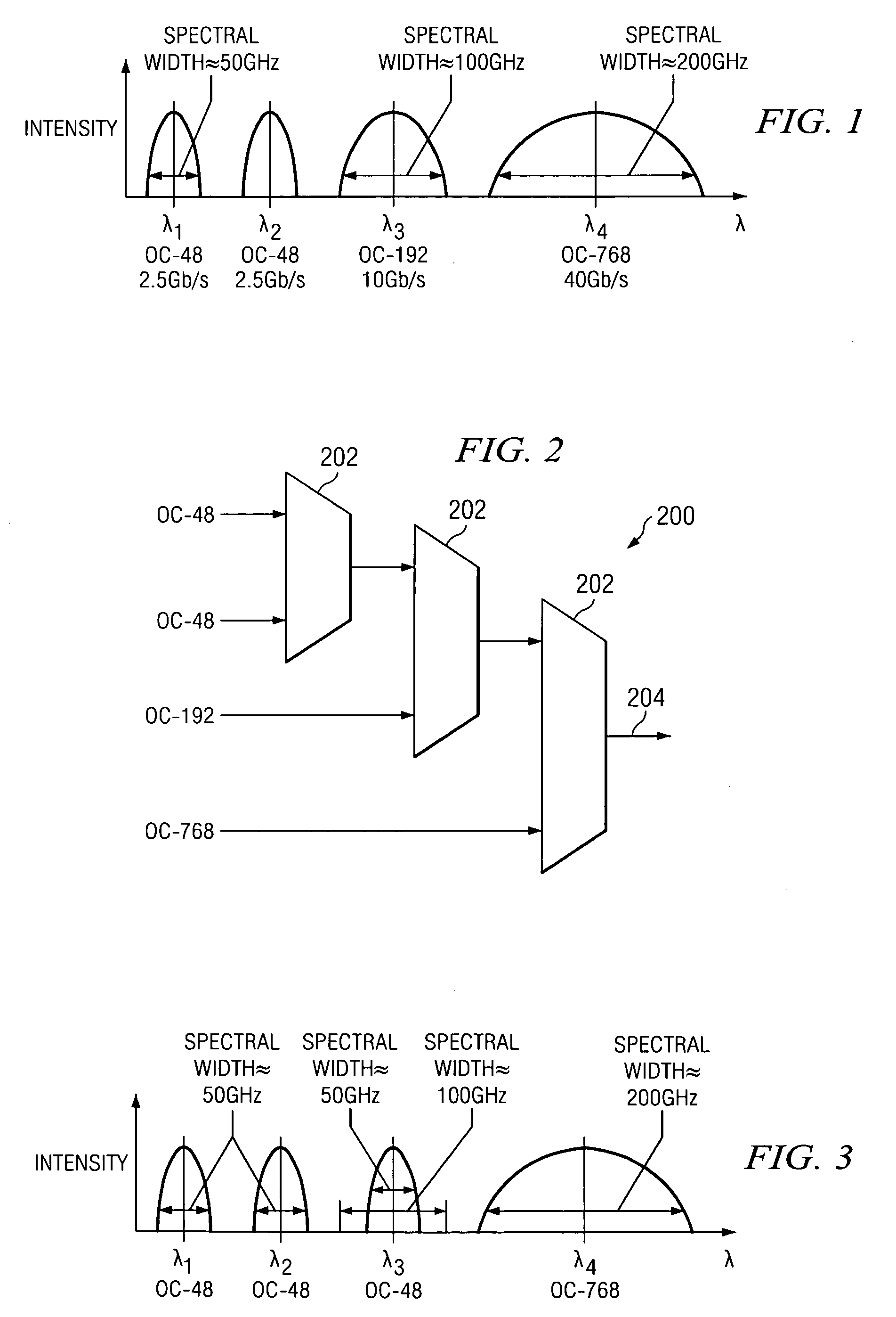 Transport system with tunable channel spacing DWDM