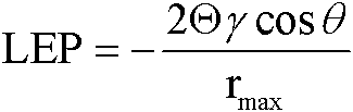 Hydrophobically modified distillation membrane material of high throughout and high salt rejection rate and application thereof