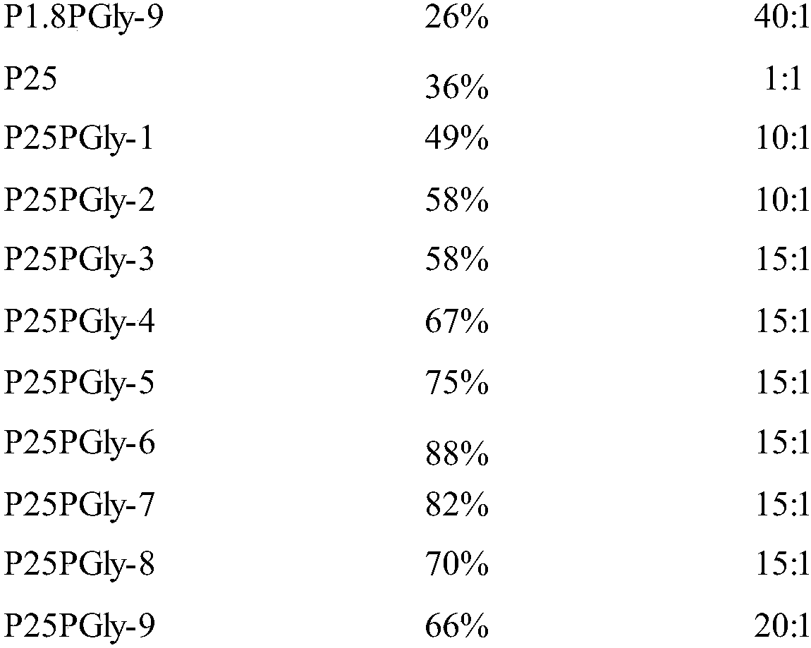 Hyperbranched polyethyleneimine-grafted poly L-glycine copolymer and preparation method thereof