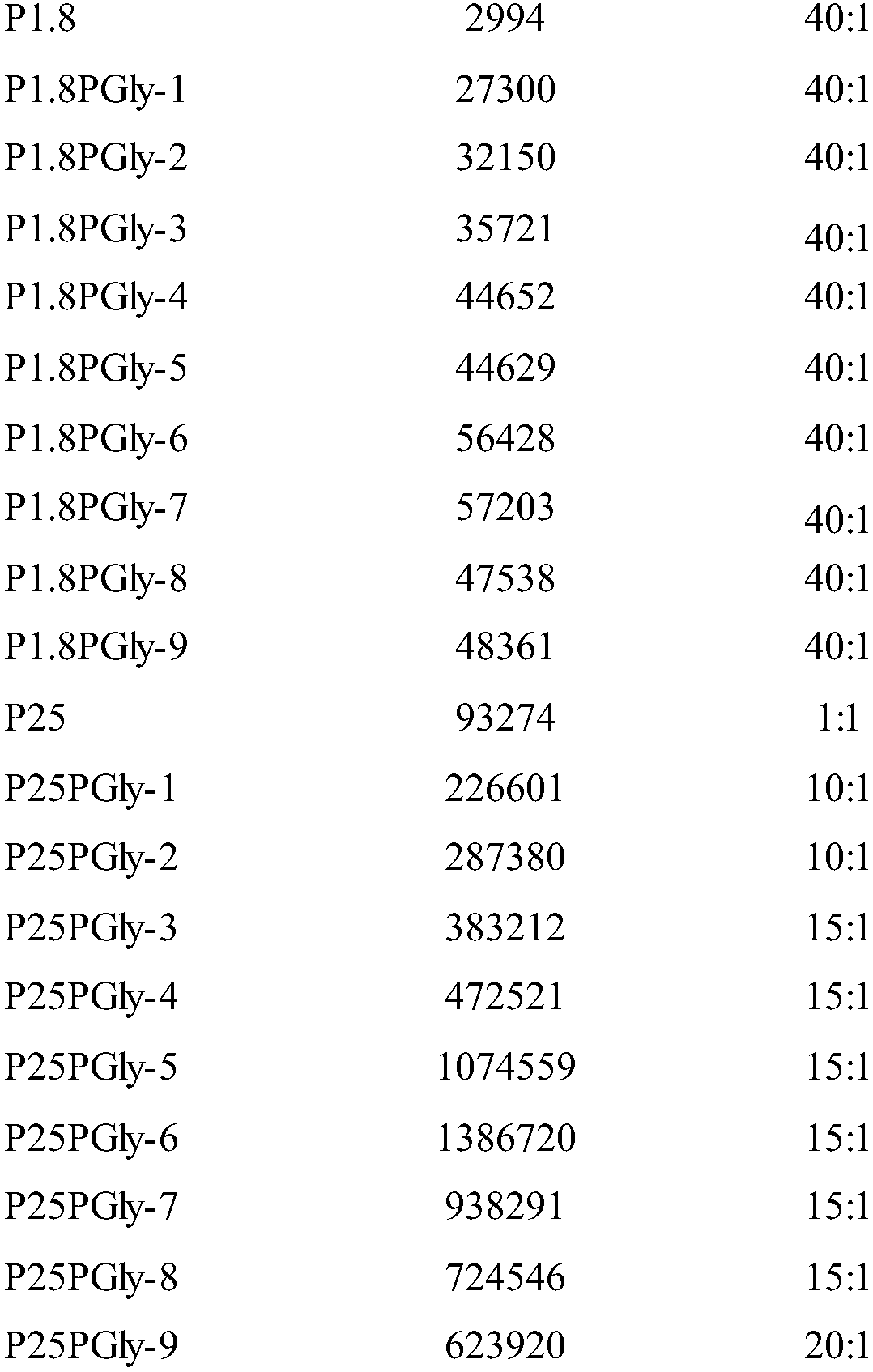 Hyperbranched polyethyleneimine-grafted poly L-glycine copolymer and preparation method thereof