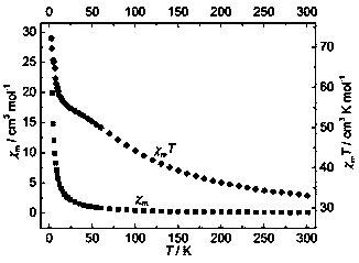 N-hydroxyphthalimide dysprosium coordination compound and preparation method thereof