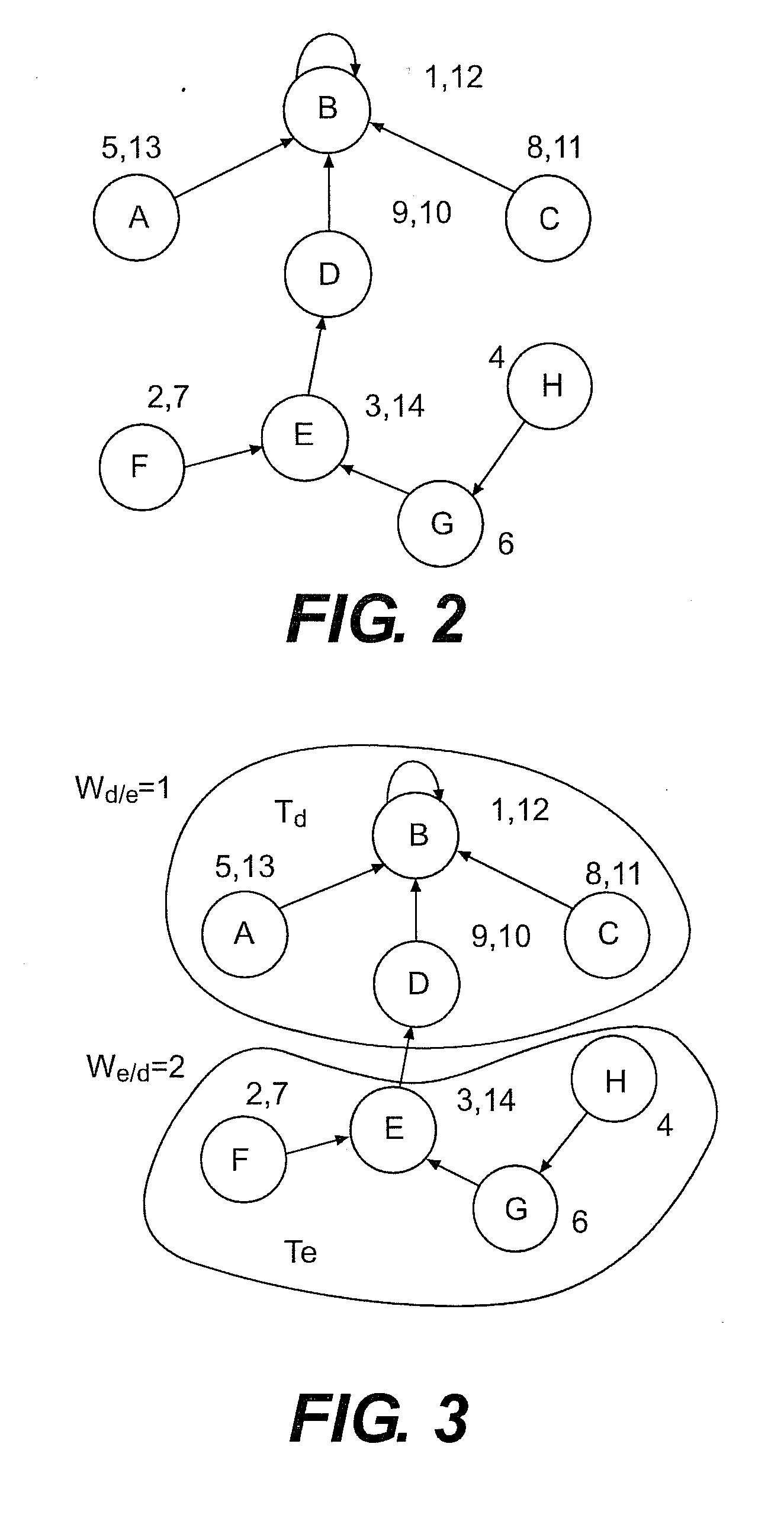 Distributed priority queue that maintains item locality