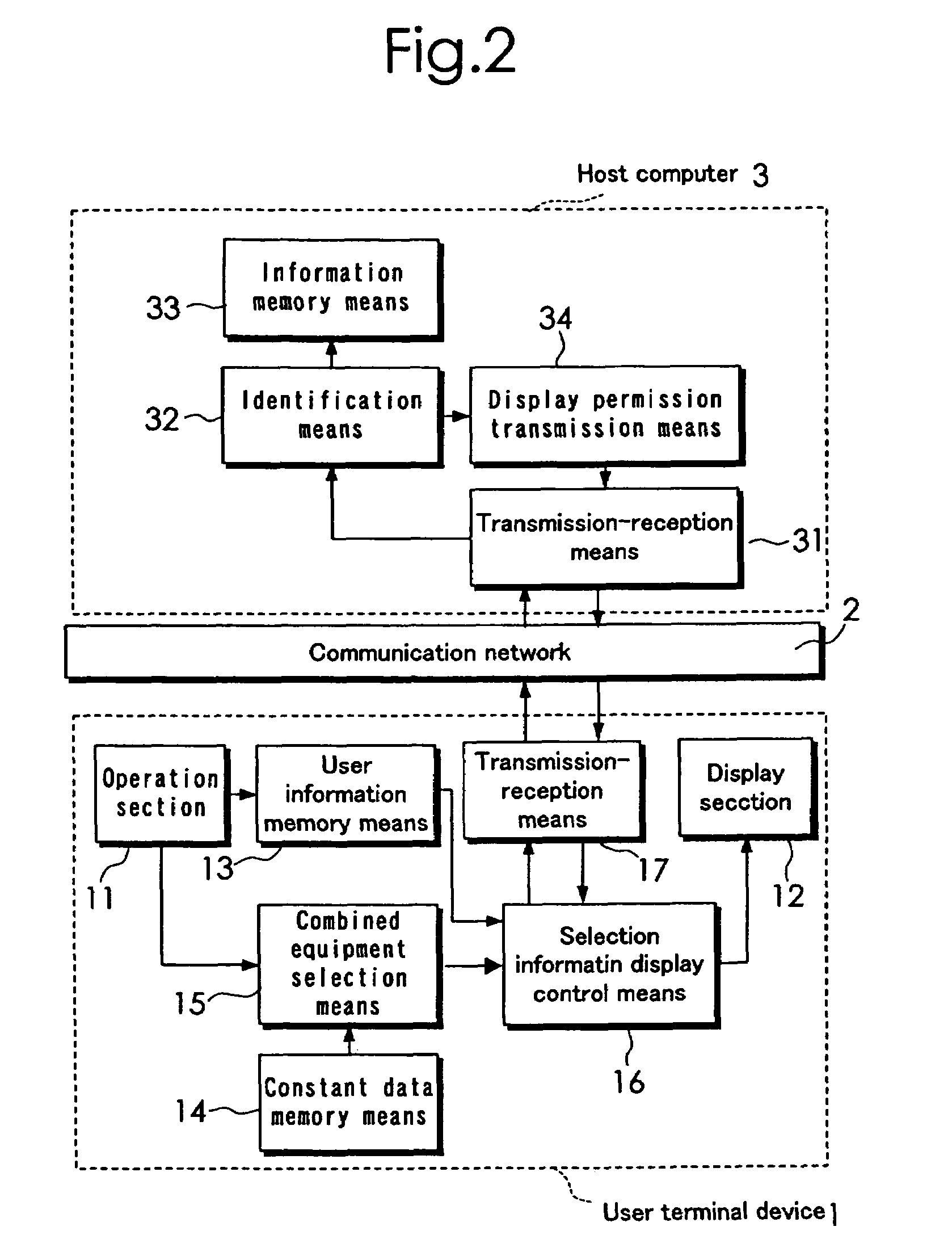 Combination equipment selection system using network