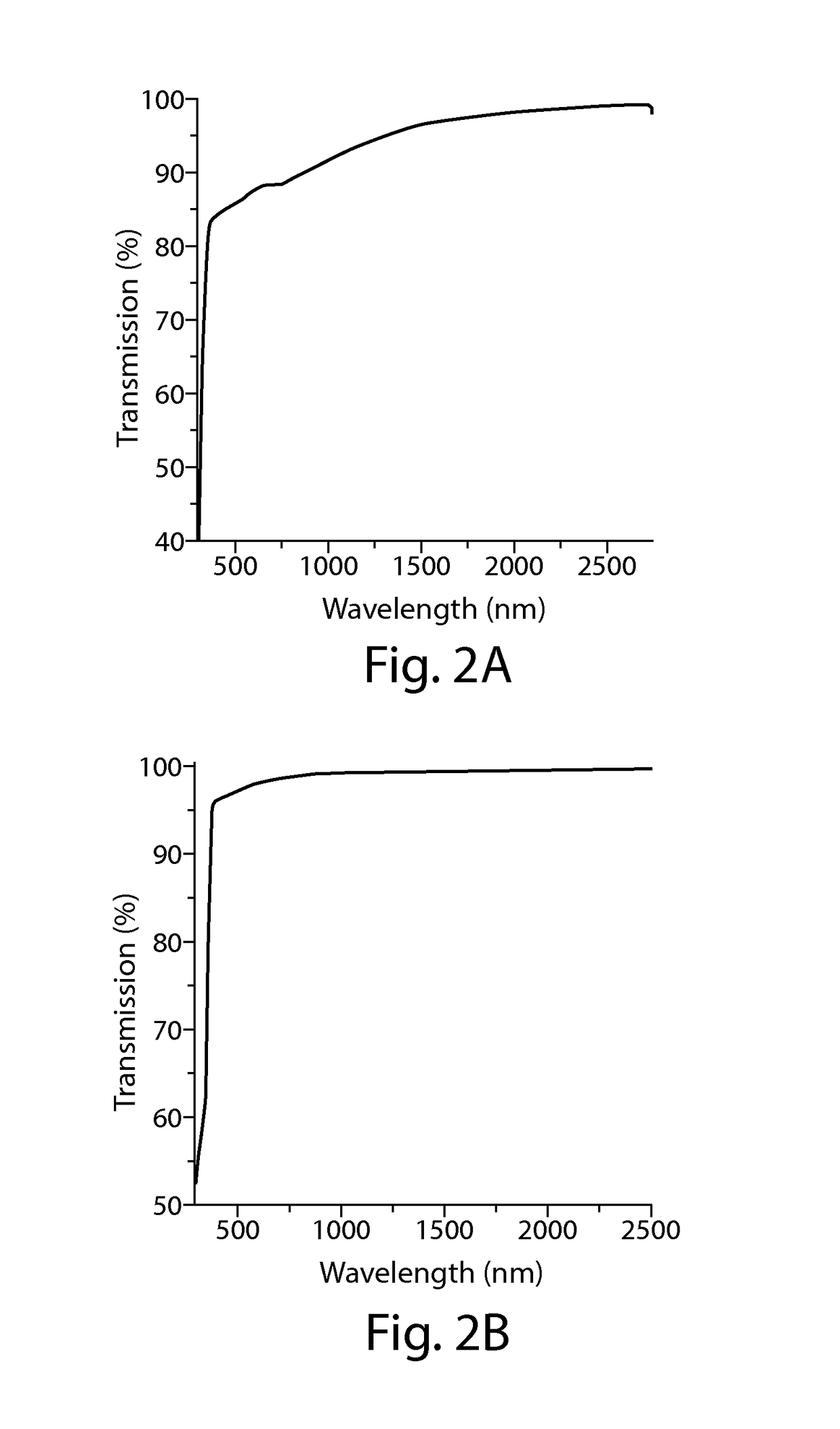 Air stable infrared photodetectors from solution-processed inorganic semiconductors