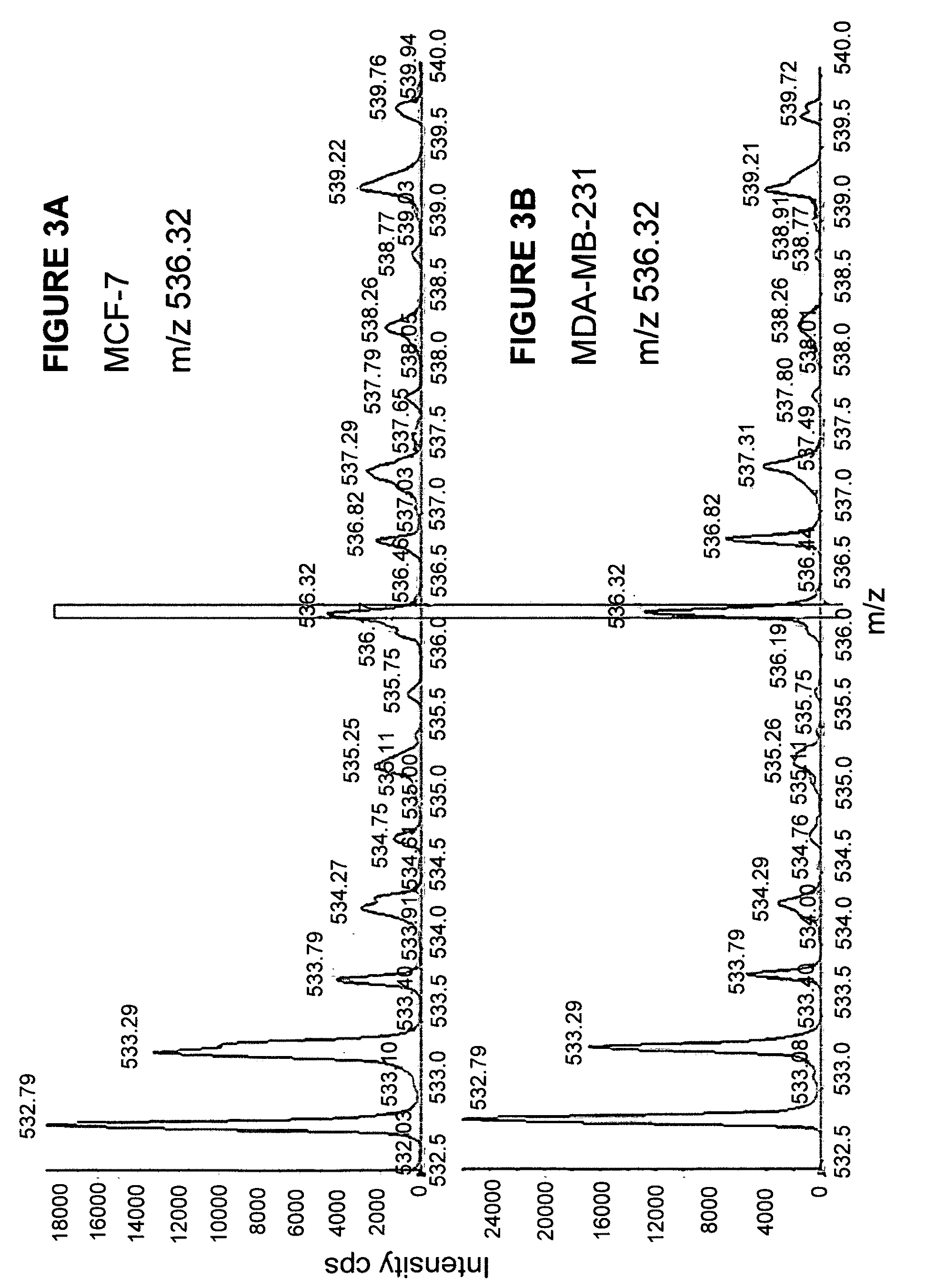 Comparative ligand mapping from MHC class I positive cells