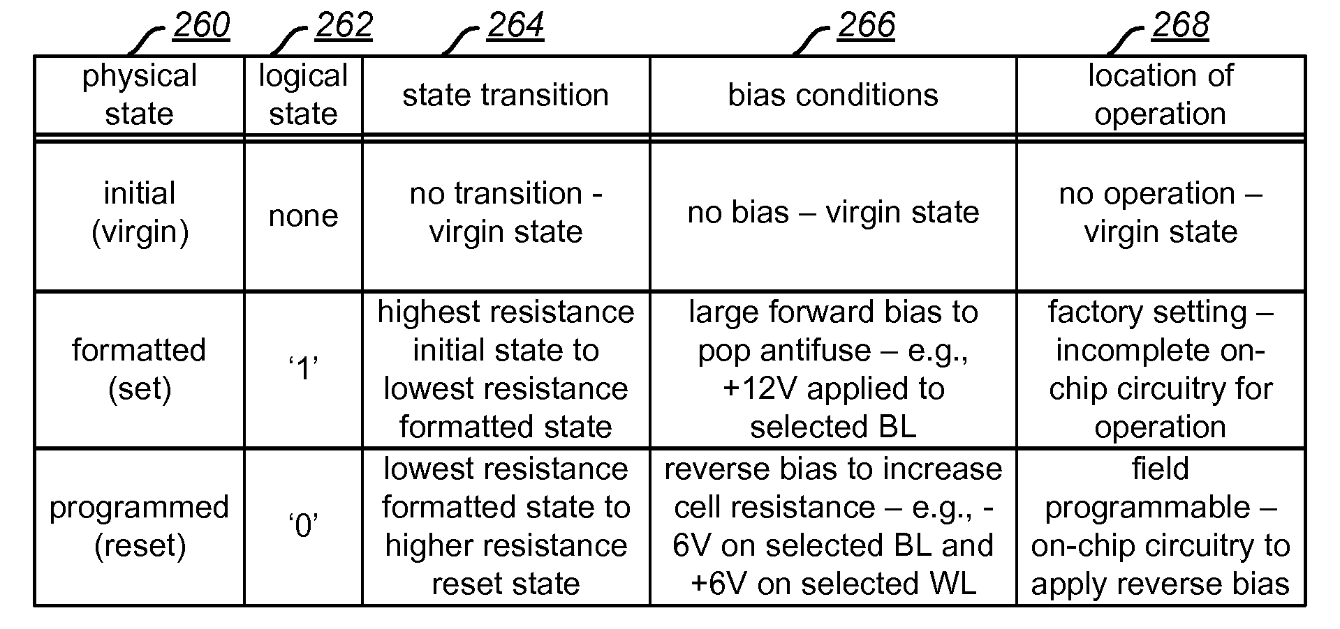 Systems for high bandwidth one time field-programmable memory