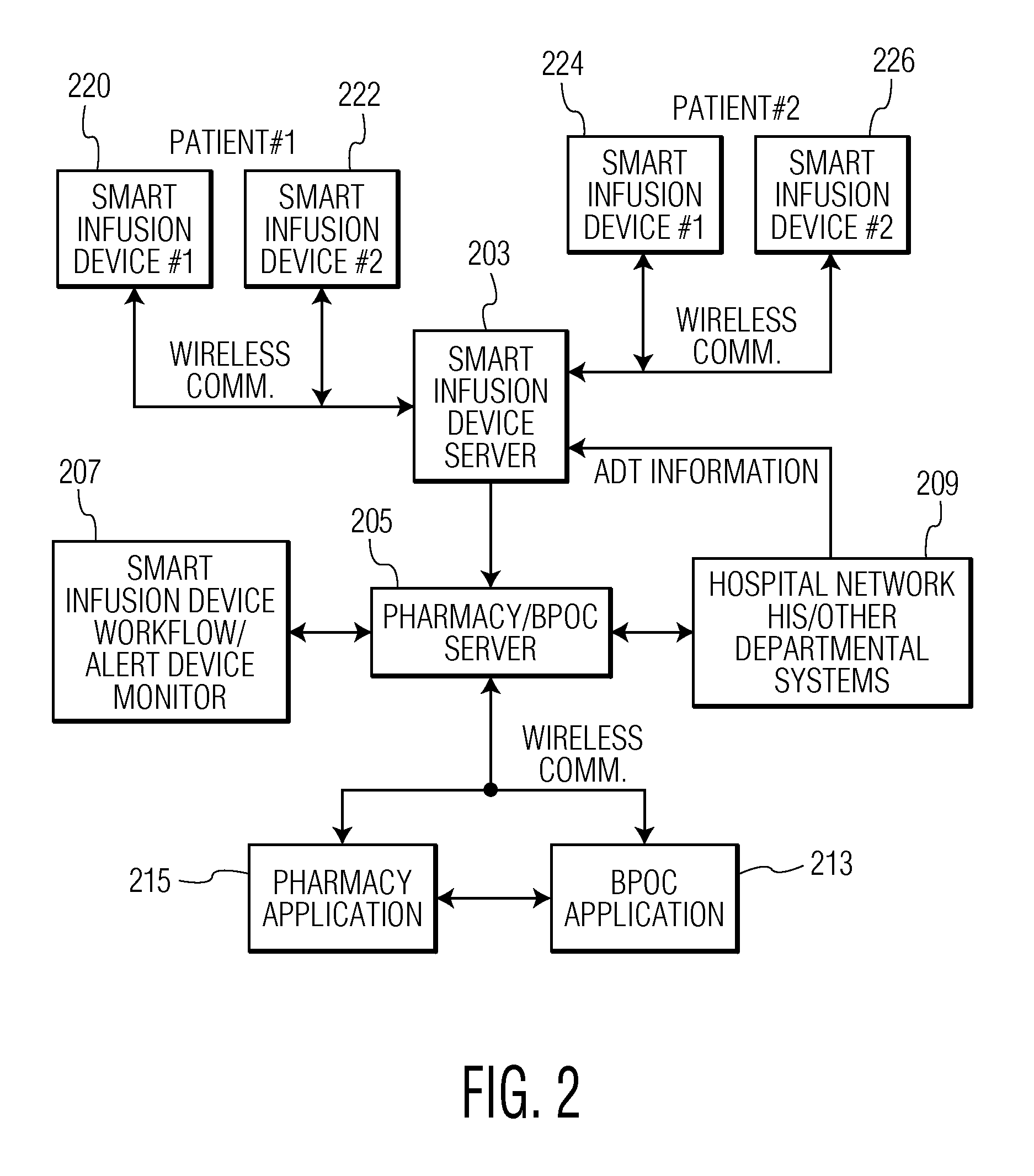 Integrated Medication and Infusion Monitoring System