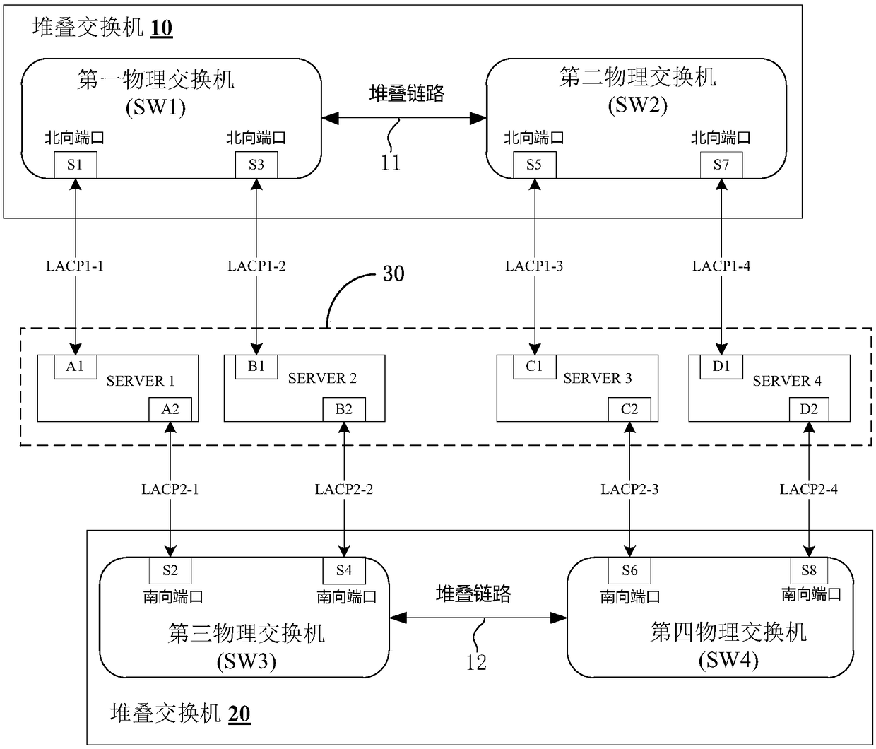 A configuration method for port aggregation of a cloud platform switch