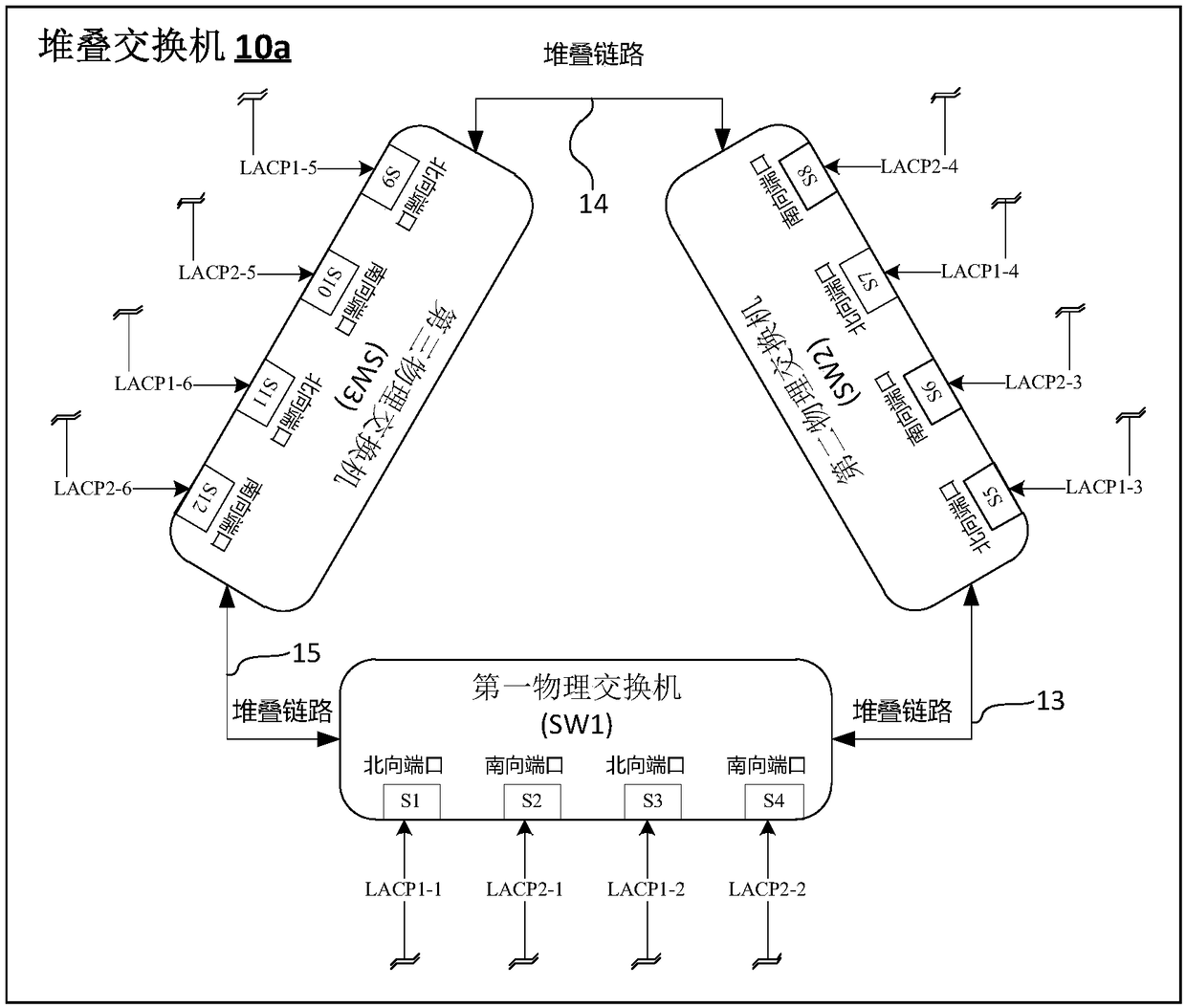 A configuration method for port aggregation of a cloud platform switch