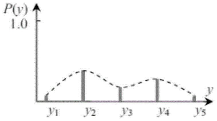 Multi-user Natural Scene Labeling Ranking Method