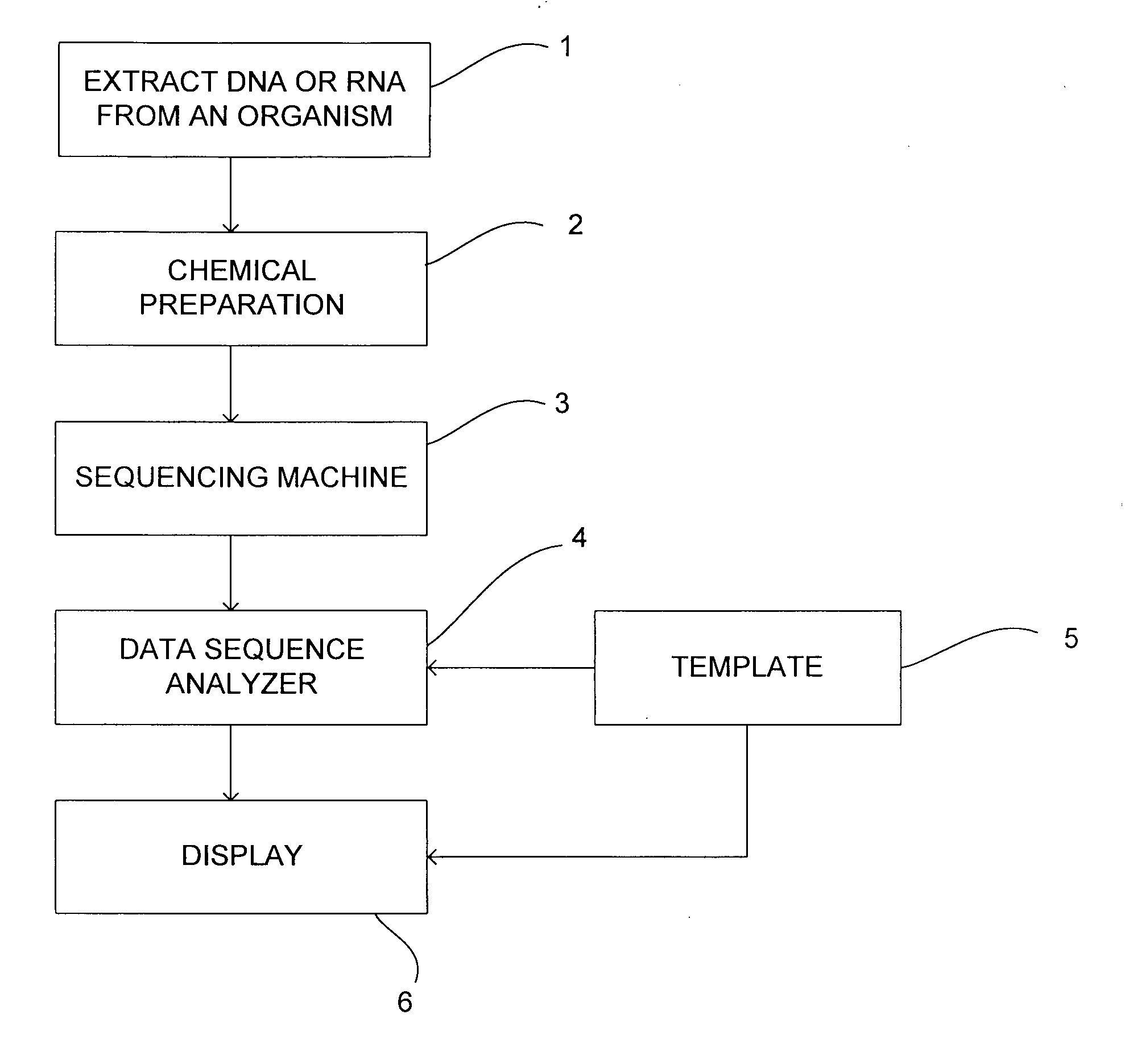 Method and system for analysing data sequences