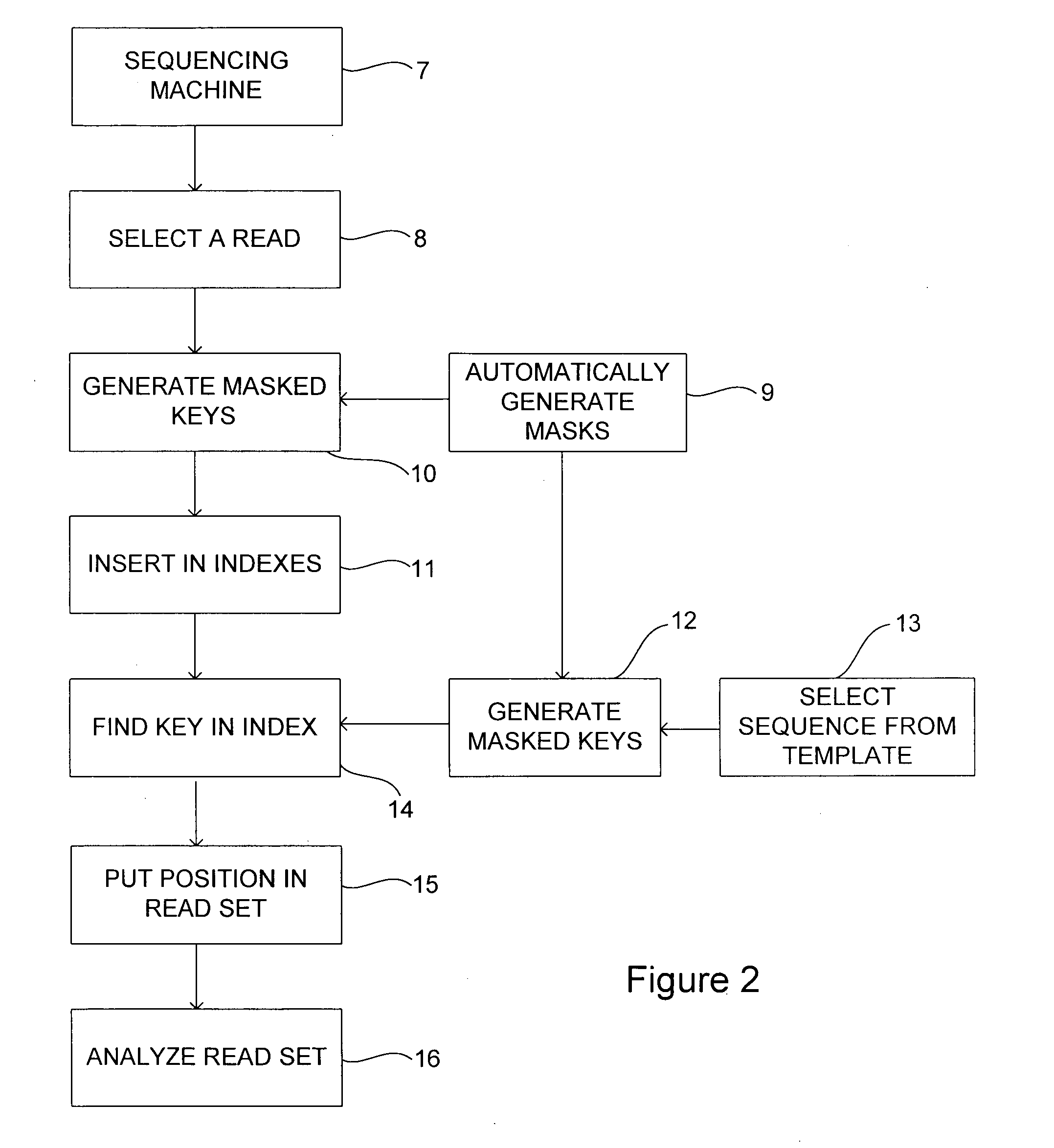 Method and system for analysing data sequences