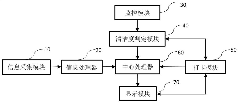 Intelligent scheduling system for urban cleaners