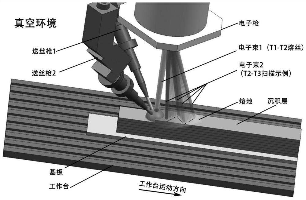 Method for assisting dual wires in additive in-situ synthesis of NiTi shape memory alloy based on electron beam scanning