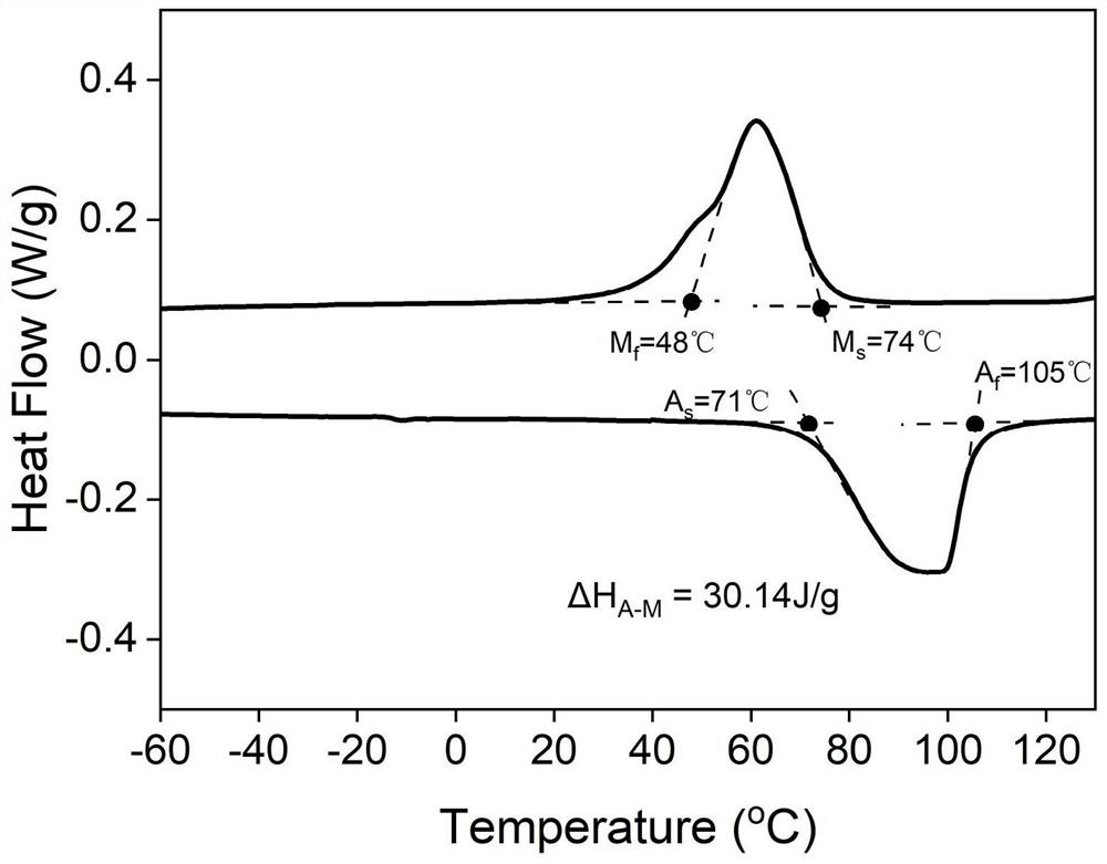 Method for assisting dual wires in additive in-situ synthesis of NiTi shape memory alloy based on electron beam scanning