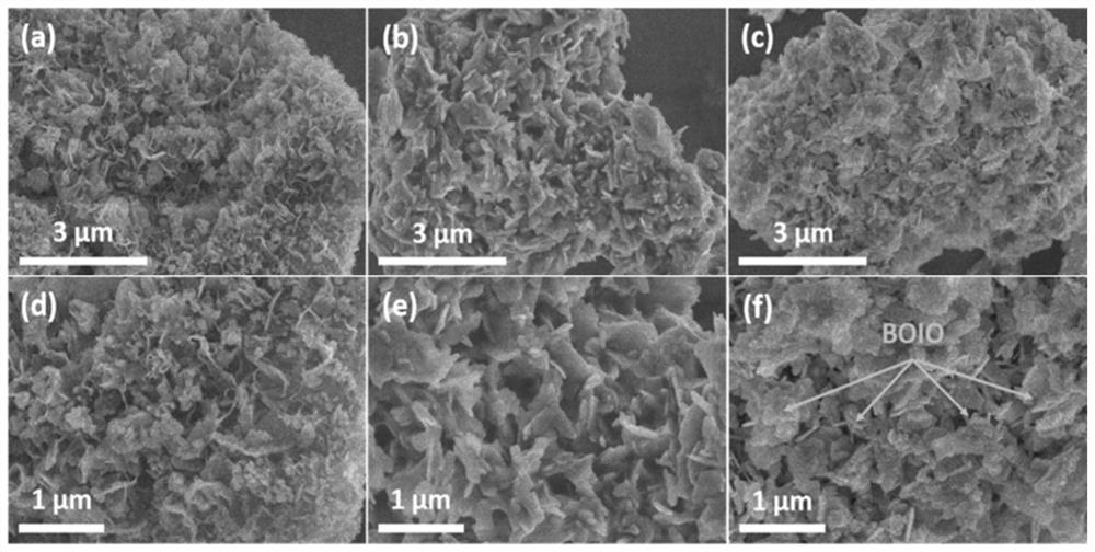 BaTiO3/BiOIO3 composite material as well as preparation method and application thereof