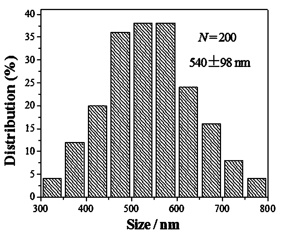 A catalyst with open hollow sphere structure and its preparation method and application