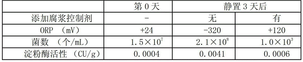 Method for producing paper