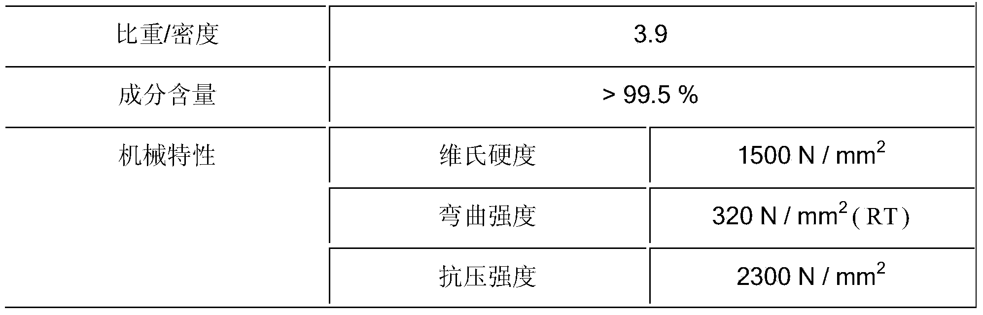 Lithium battery heat-conducting flame-retardant material and preparation method thereof